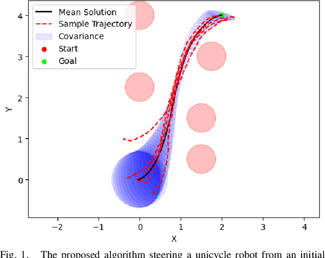 Figure 1 for Operator Splitting Covariance Steering for Safe Stochastic Nonlinear Control