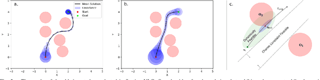 Figure 2 for Operator Splitting Covariance Steering for Safe Stochastic Nonlinear Control