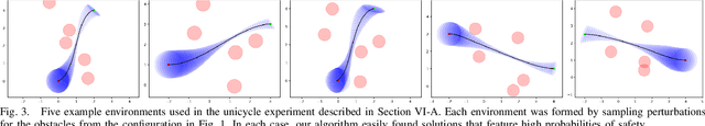Figure 3 for Operator Splitting Covariance Steering for Safe Stochastic Nonlinear Control