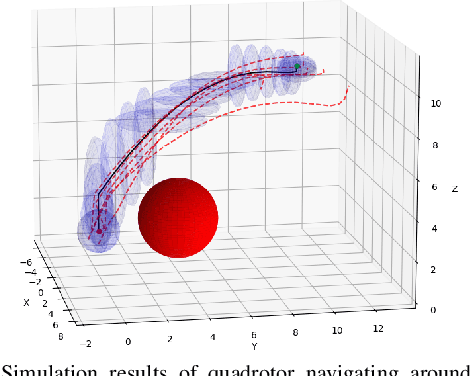 Figure 4 for Operator Splitting Covariance Steering for Safe Stochastic Nonlinear Control