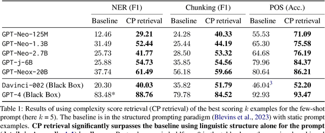 Figure 1 for Designing Informative Metrics for Few-Shot Example Selection