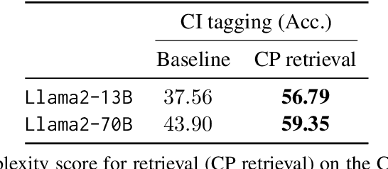 Figure 3 for Designing Informative Metrics for Few-Shot Example Selection