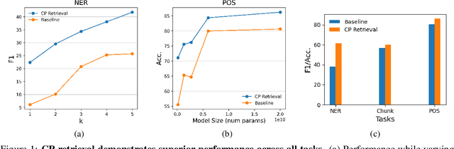 Figure 2 for Designing Informative Metrics for Few-Shot Example Selection