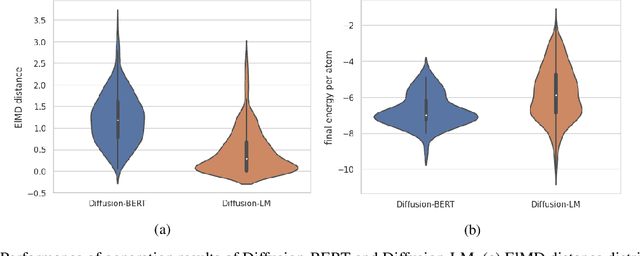 Figure 3 for Generative Design of inorganic compounds using deep diffusion language models