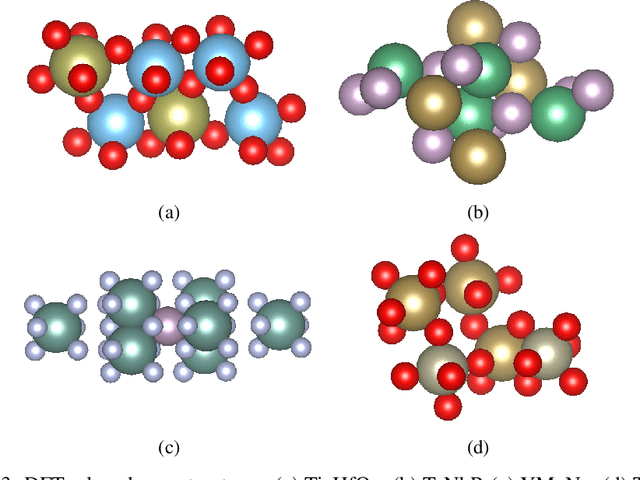 Figure 4 for Generative Design of inorganic compounds using deep diffusion language models