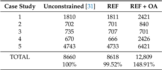 Figure 4 for Orientation-Constrained System for Lamp Detection in Buildings Based on Computer Vision