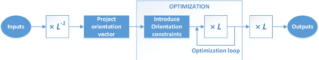 Figure 3 for Orientation-Constrained System for Lamp Detection in Buildings Based on Computer Vision