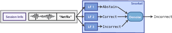Figure 1 for SpeechNet: Weakly Supervised, End-to-End Speech Recognition at Industrial Scale