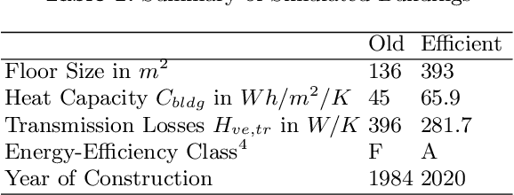 Figure 2 for Deep Reinforcement Learning for Heat Pump Control