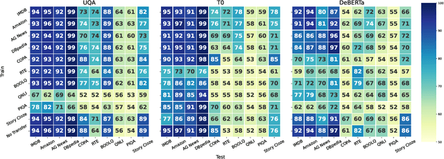 Figure 3 for Discovering Latent Knowledge in Language Models Without Supervision
