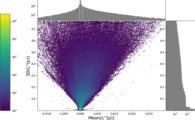 Figure 1 for Magnificent Minified Models