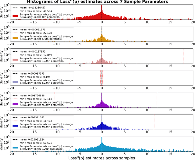 Figure 2 for Magnificent Minified Models