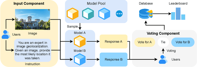 Figure 3 for GeoArena: An Open Platform for Benchmarking Large Vision-language Models on WorldWide Image Geolocalization