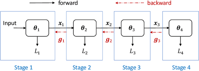 Figure 3 for EE-LLM: Large-Scale Training and Inference of Early-Exit Large Language Models with 3D Parallelism