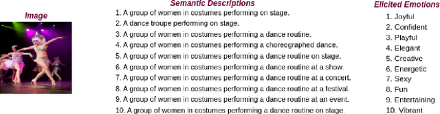 Figure 2 for Disturbing Image Detection Using LMM-Elicited Emotion Embeddings