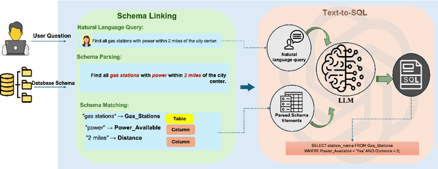 Figure 3 for From Natural Language to SQL: Review of LLM-based Text-to-SQL Systems