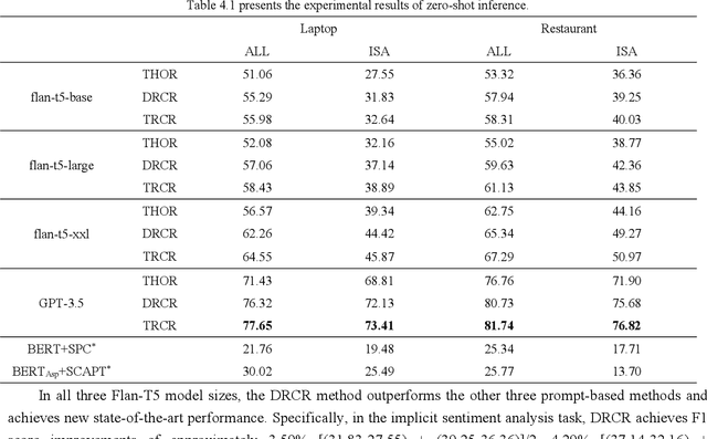 Figure 2 for Application of Multiple Chain-of-Thought in Contrastive Reasoning for Implicit Sentiment Analysis
