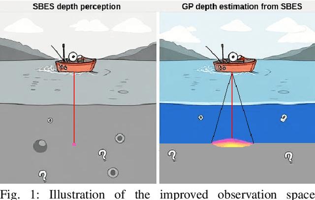 Figure 1 for Depth-Constrained ASV Navigation with Deep RL and Limited Sensing