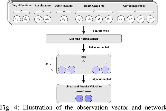 Figure 4 for Depth-Constrained ASV Navigation with Deep RL and Limited Sensing