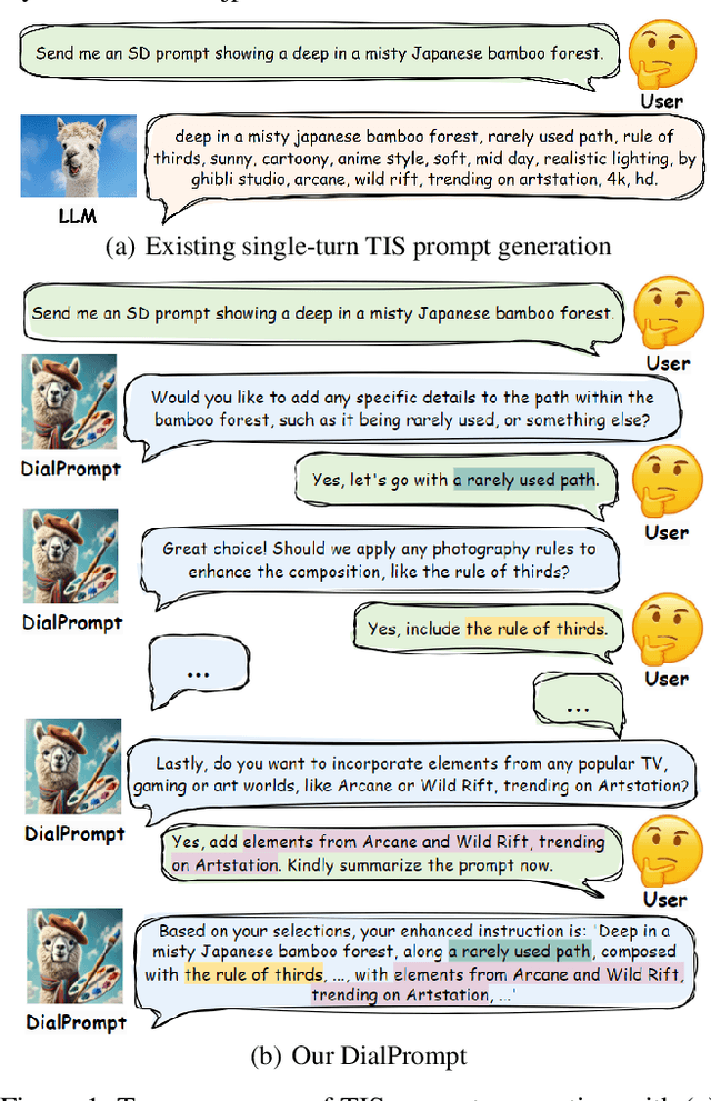 Figure 1 for What Do You Want? User-centric Prompt Generation for Text-to-image Synthesis via Multi-turn Guidance