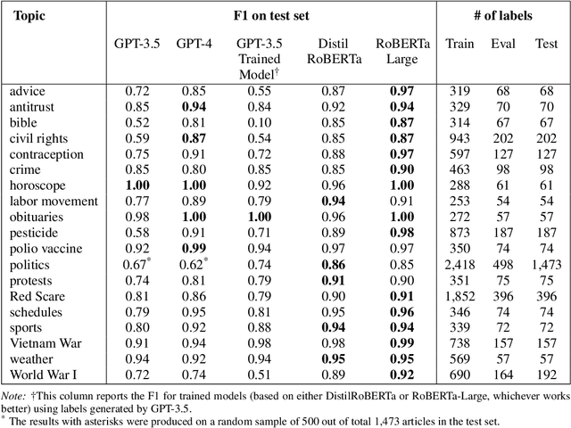 Figure 4 for Deep Learning for Economists