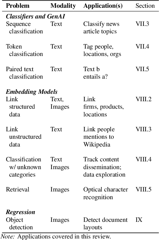 Figure 2 for Deep Learning for Economists