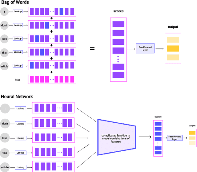 Figure 3 for Deep Learning for Economists
