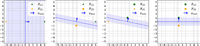 Figure 4 for Optimizing Attention with Mirror Descent: Generalized Max-Margin Token Selection
