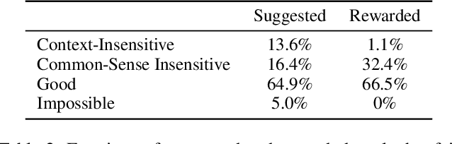 Figure 4 for Guiding Pretraining in Reinforcement Learning with Large Language Models