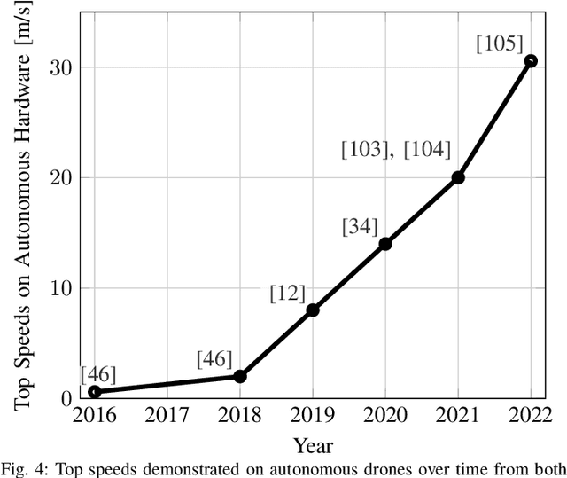 Figure 4 for Autonomous Drone Racing: A Survey