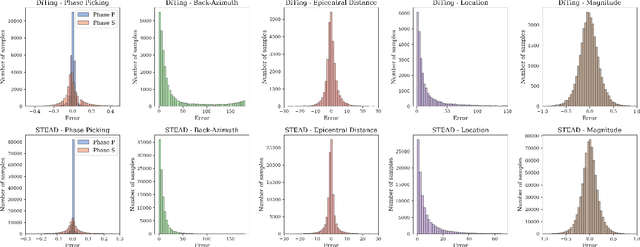 Figure 2 for SeisMoLLM: Advancing Seismic Monitoring via Cross-modal Transfer with Pre-trained Large Language Model