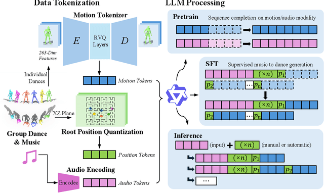Figure 2 for Global Position Aware Group Choreography using Large Language Model