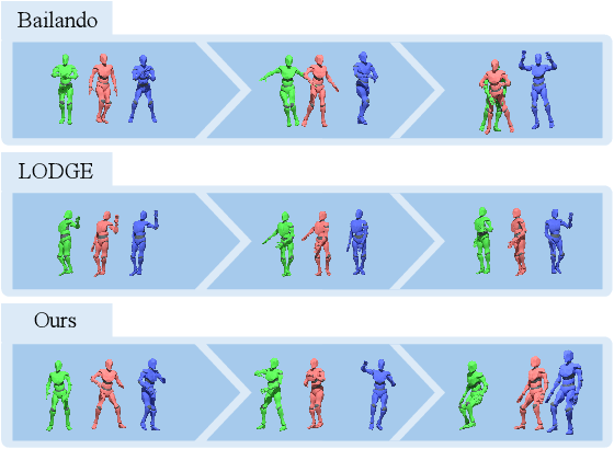 Figure 4 for Global Position Aware Group Choreography using Large Language Model