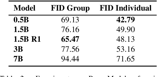 Figure 3 for Global Position Aware Group Choreography using Large Language Model