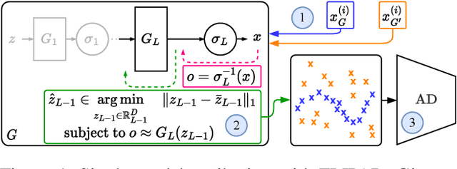 Figure 1 for Single-Model Attribution via Final-Layer Inversion