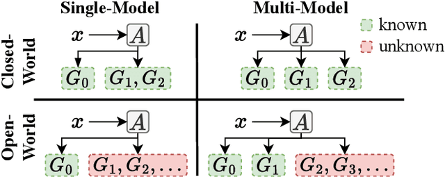 Figure 3 for Single-Model Attribution via Final-Layer Inversion