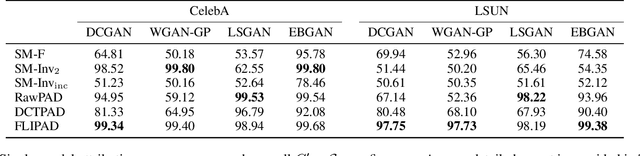 Figure 2 for Single-Model Attribution via Final-Layer Inversion