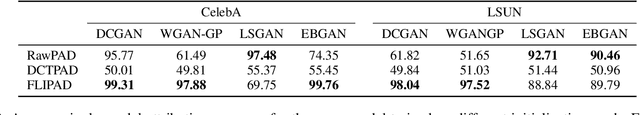 Figure 4 for Single-Model Attribution via Final-Layer Inversion