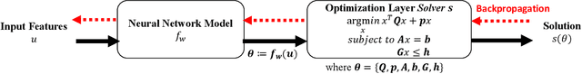 Figure 1 for Beyond NaN: Resiliency of Optimization Layers in The Face of Infeasibility