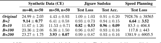 Figure 4 for Beyond NaN: Resiliency of Optimization Layers in The Face of Infeasibility