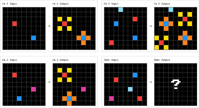 Figure 1 for ARC Prize 2024: Technical Report
