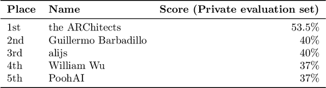 Figure 2 for ARC Prize 2024: Technical Report