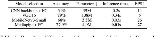 Figure 2 for Examining Monitoring System: Detecting Abnormal Behavior In Online Examinations