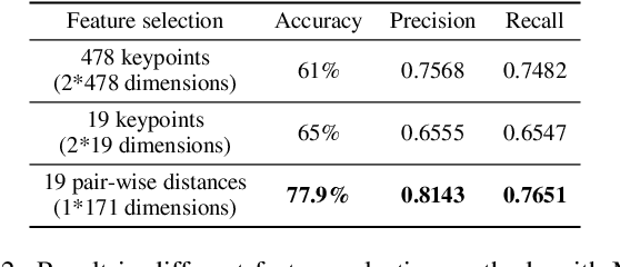 Figure 4 for Examining Monitoring System: Detecting Abnormal Behavior In Online Examinations