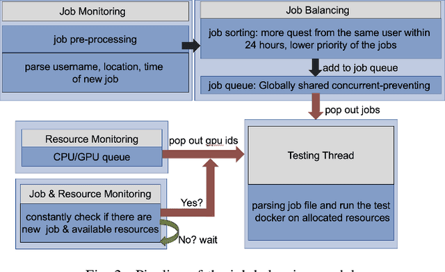 Figure 2 for DeepFake-O-Meter v2.0: An Open Platform for DeepFake Detection