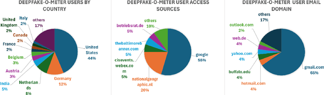Figure 3 for DeepFake-O-Meter v2.0: An Open Platform for DeepFake Detection