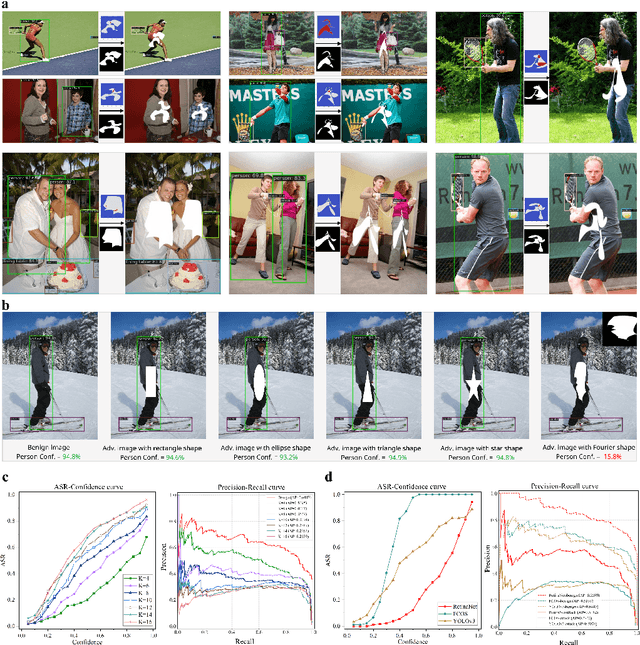 Figure 4 for Learning Fourier shapes to probe the geometric world of deep neural networks