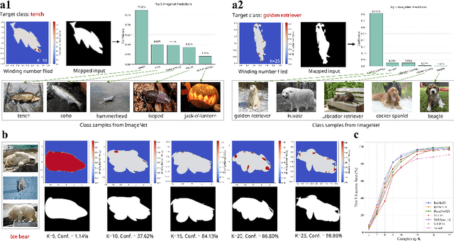 Figure 3 for Learning Fourier shapes to probe the geometric world of deep neural networks