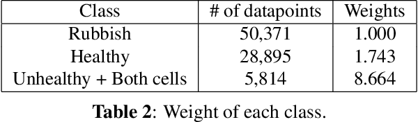 Figure 4 for Towards Improved Cervical Cancer Screening: Vision Transformer-Based Classification and Interpretability