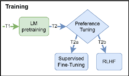 Figure 2 for What do Language Model Probabilities Represent? From Distribution Estimation to Response Prediction
